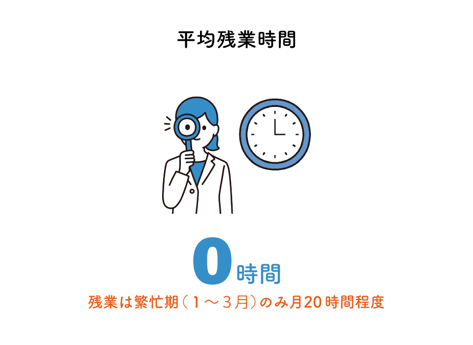平均残業時間25時間